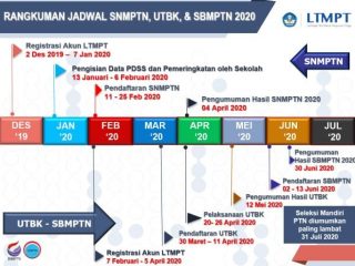 Reminder, Besok Terakhir Daftar Akun LTMPT