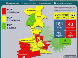 Laporan Gugus Tugas Covid-19 Kota Medan