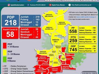 Update Data Pasien terkait COVID-19 di Kota Medan. Kamis, 16 April 2020.