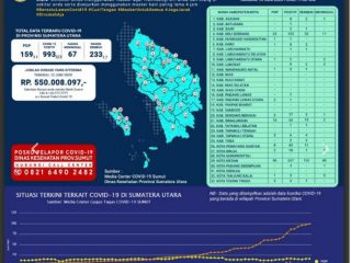 Data Kasus Covid-19