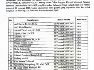 Tim seleksi mengumumkan daftar peserta yang dinyatakan lulus tes potensi seleksi Komisioner Komisi Informasi (KI) Sumatera Utara (Sumut).