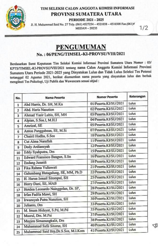 Tim seleksi mengumumkan daftar peserta yang dinyatakan lulus tes potensi seleksi Komisioner Komisi Informasi (KI) Sumatera Utara (Sumut).