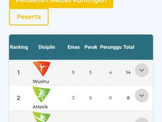 Dari data yang dilansir website resmi PON Papua, terlihat cabor biliar menyumbang 12 medali. Dengan rincian 5 perak dan 7 perunggu.
