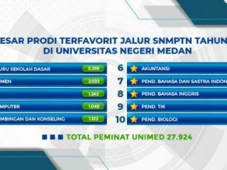 Penerimaan Mahasiswa Baru Universitas Negeri Medan Tahun 2022 melalui Seleksi Nasional Masuk Perguruan Tinggi Negeri (SNMPTN) telah berakhir masa pendaftarannya pada 28 Februari 2022.