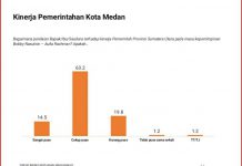 Tingkat kepuasan masyarakat Kota Medan terhadap kinerja Pemko Medan di bawah kepemimpinan Walikota Medan, Bobby Nasution dan Wakil Walikota, Aulia Rachman cukup tinggi dengan skor 77,7 persen.