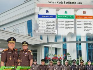 Kejaksaan Tinggi Sumatera Utara (Kejati Sumut) mendapat peringkat 1 dalam Satuan Kerja (Satker) berkinerja baik bidang Tindak Pidana Khusus (Pidsus), yang disampaikan Jaksa Agung Muda Tindak Pidana Khusus (JAM Pidsus) Dr Febrie Adriansyah pada hari kedua Rapat Kerja Nasional Kejaksaan Republik Indonesia di Bogor, Selasa (9/1/2024).
