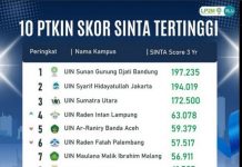 Universitas Islam Negeri (UIN) Sunan Gunung Djati Bandung mengawali 2025 dengan catatan prestasi.