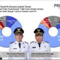 82 Persen Warga Tapsel Puas Kinerja Bupati Gus Irawan Pasaribu